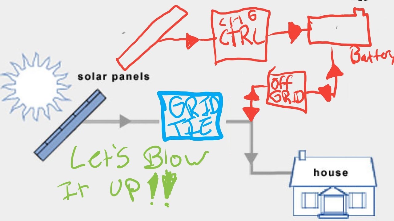 Обман инвертора GRID TIE с помощью инвертора OFF GRID (часть 1 из 2)