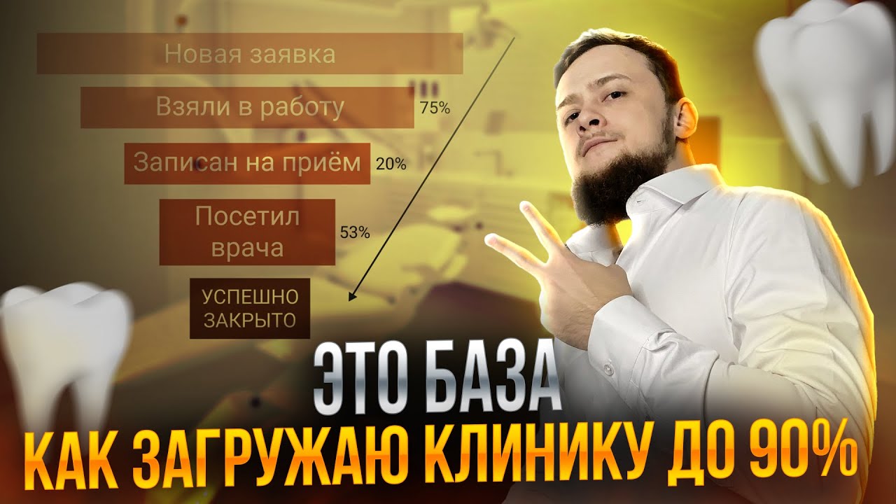 Реклама стоматологии. Продвижение. Маркетинг стоматологии
