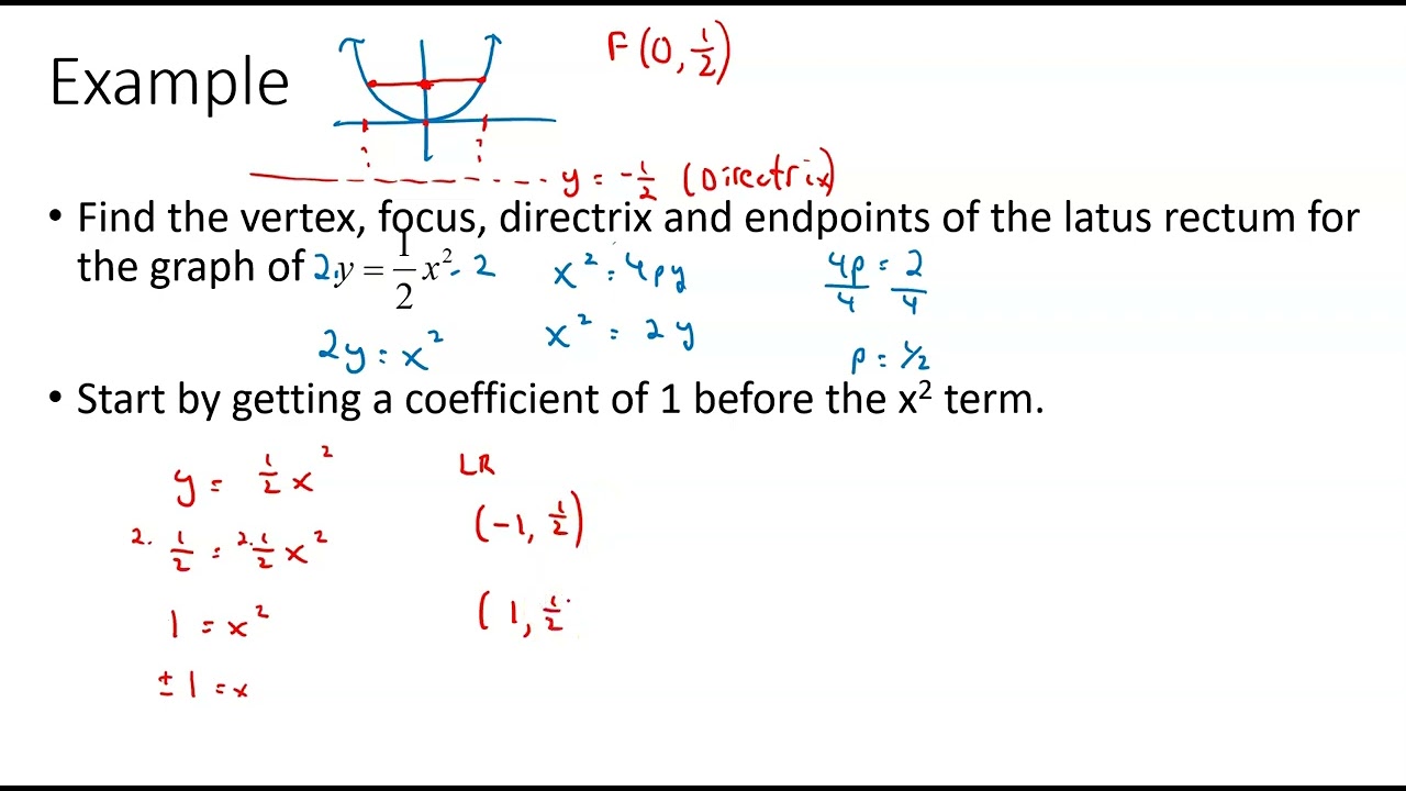 Section 9.3 (part 2): Parabolas and Latus Rectum