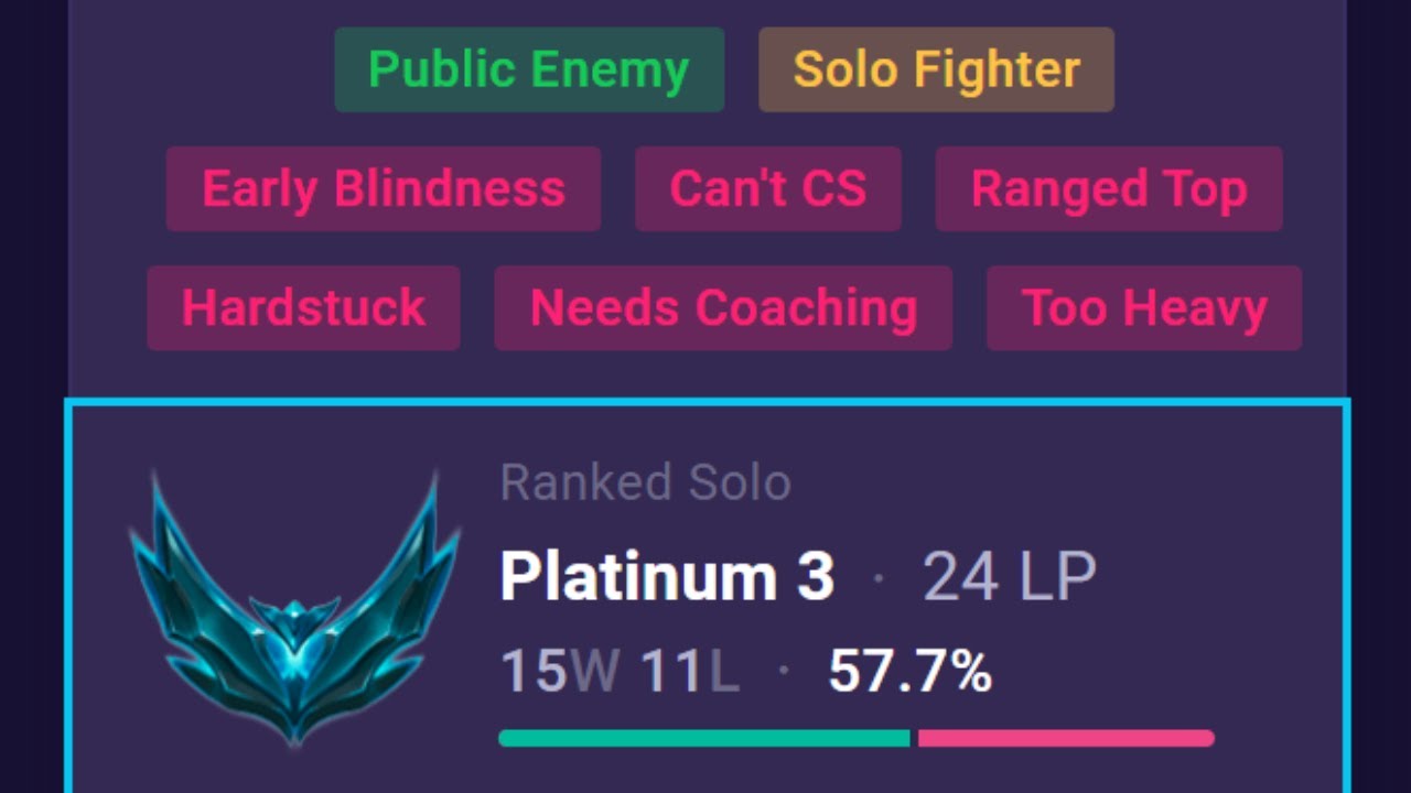 When It's Worth Getting Coaching