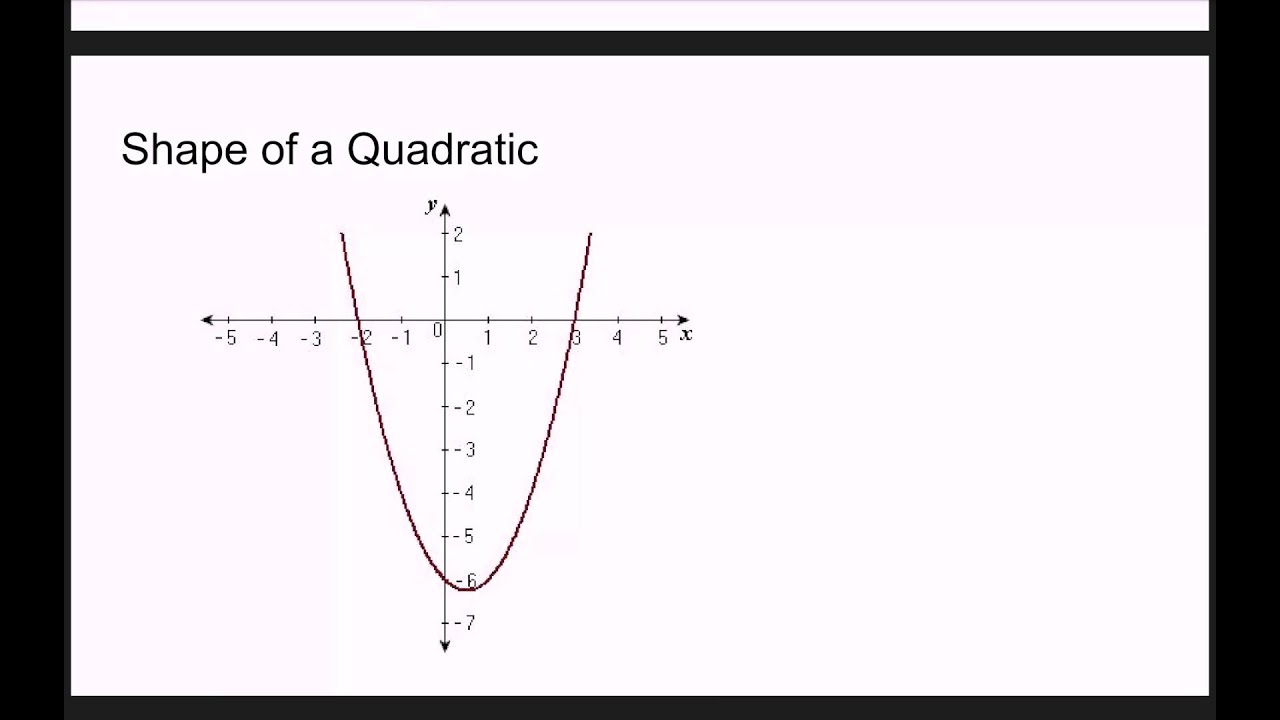 Vertex and axis of symmetry from a graph