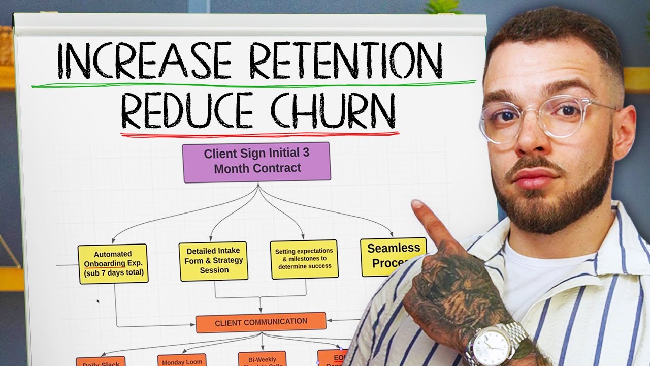 How To Increase Client Retention & Reduce Churn - SMMA