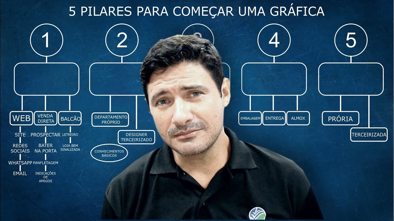 Gráfica Rápida - 5 Pilares para o Sucesso