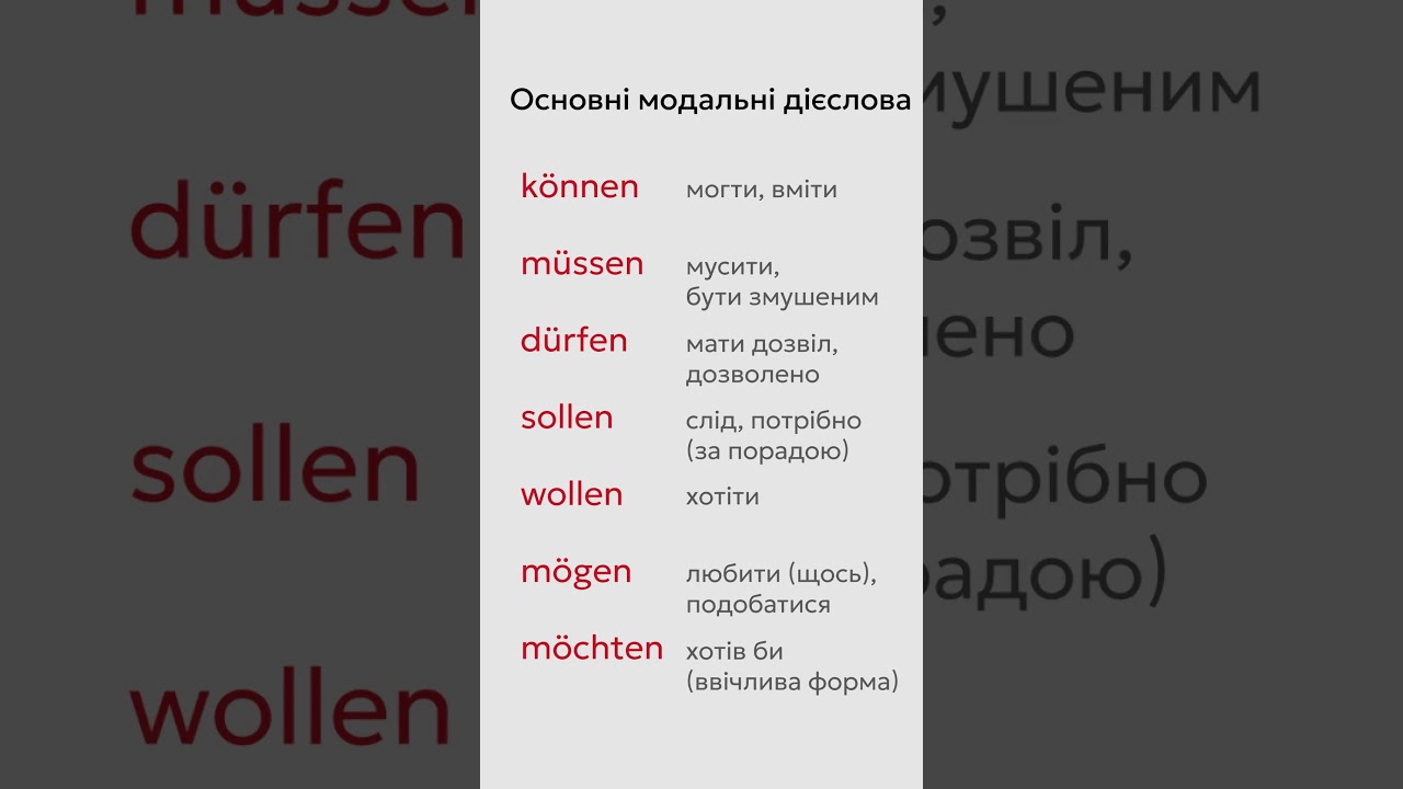 модальні дієслова (Modalverben) Частина 1  #урокинімецької #німецькадляпочатківців #німецька