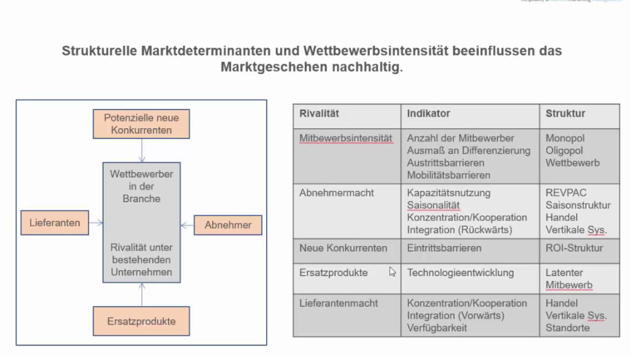 Externe Unternehmensanalyse
