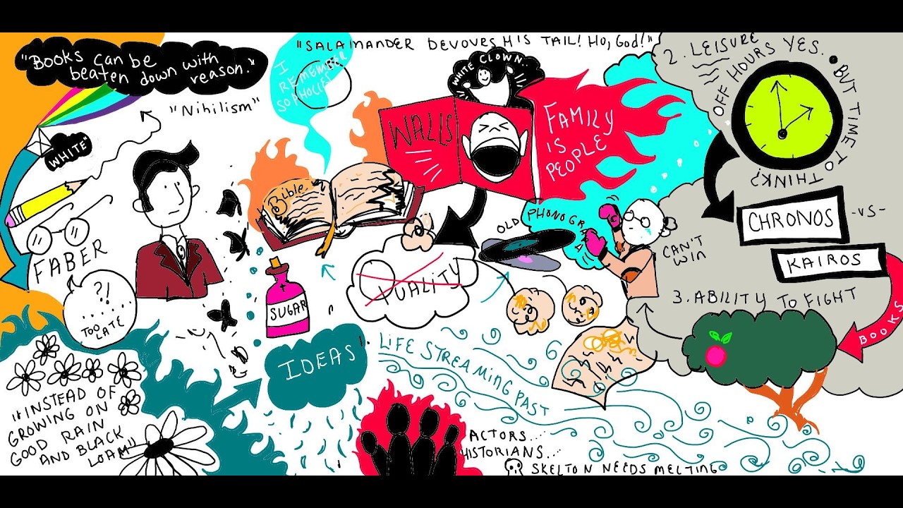 FAHRENHEIT 451 SECTION 10 SKETCHNOTE AND ANALYSIS MILDRED THE WALLS FABER