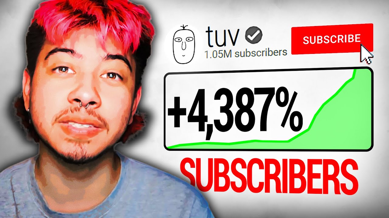 The Dark Rise of Tuv: The Loneliest YouTuber