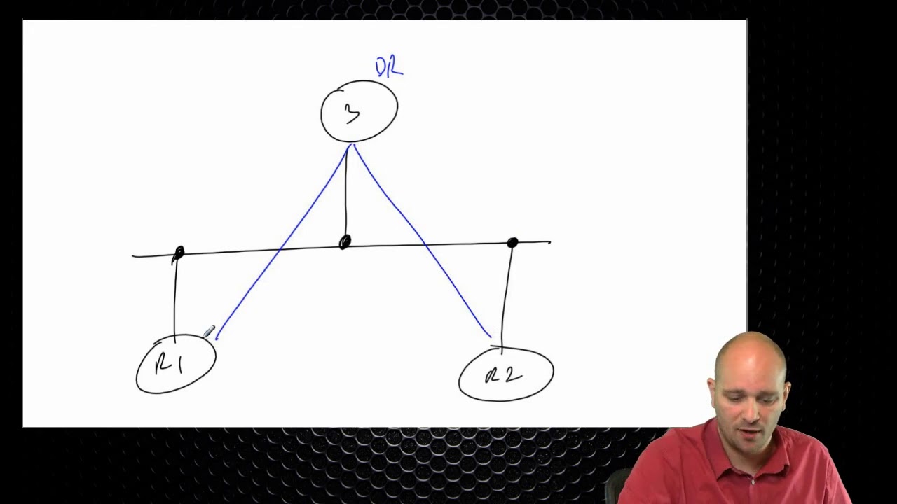 400-101 CCIE Routing and Switching  100 LSA Types 1, 2, 3,and Virtual Links