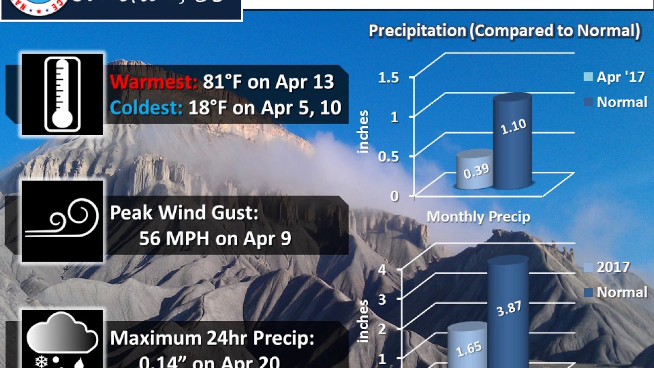 April 2017 Climate Summary and May Outlook for Eastern Utah and Western Colorado