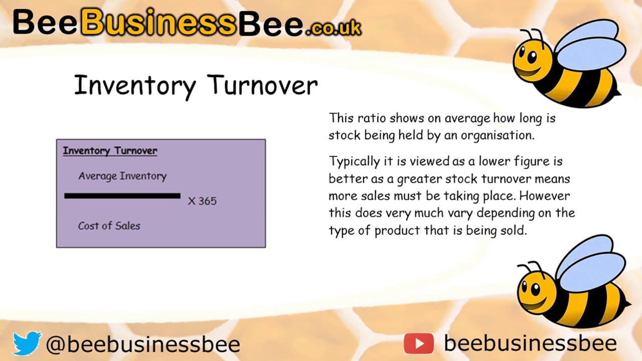 Understanding Efficiency Ratios