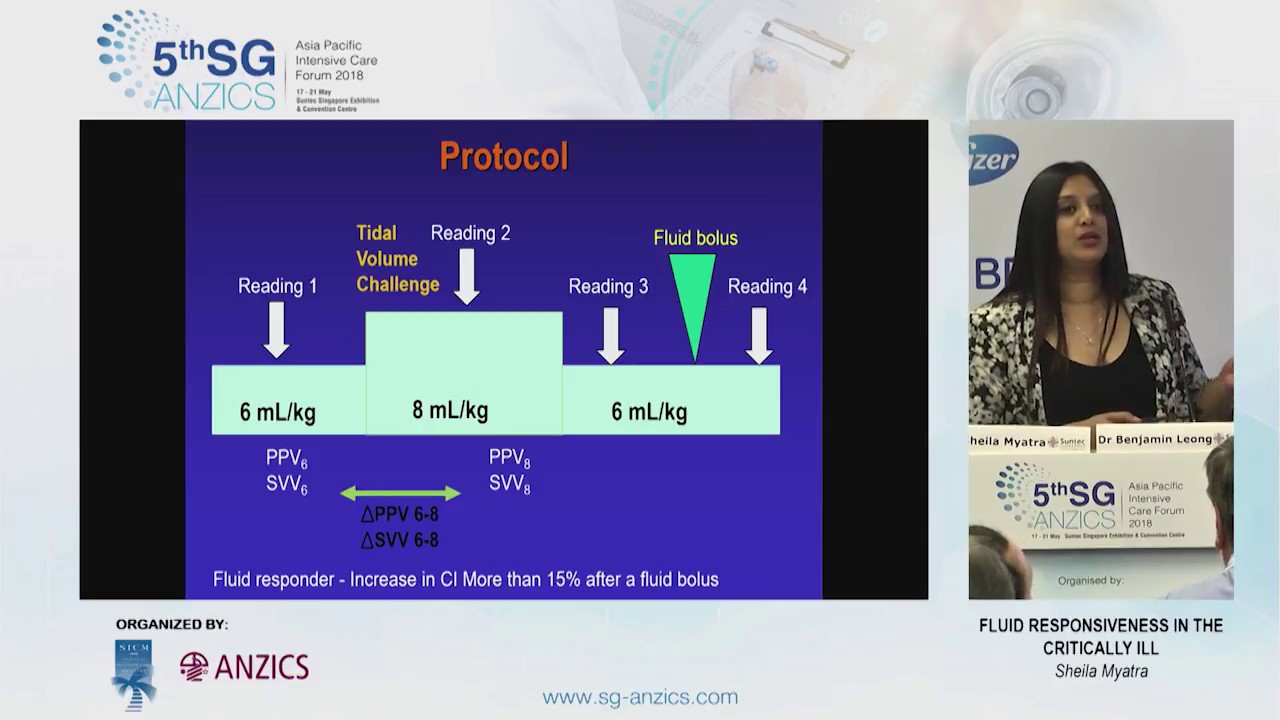Sheila Myatra - Fluid Responsiveness in the Critically Ill