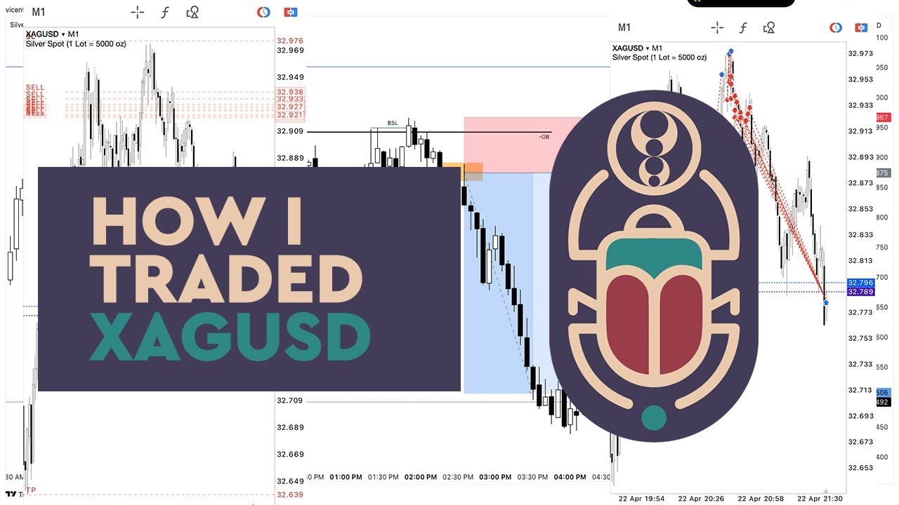 How i Trade XAGUSD/Silver Everyday