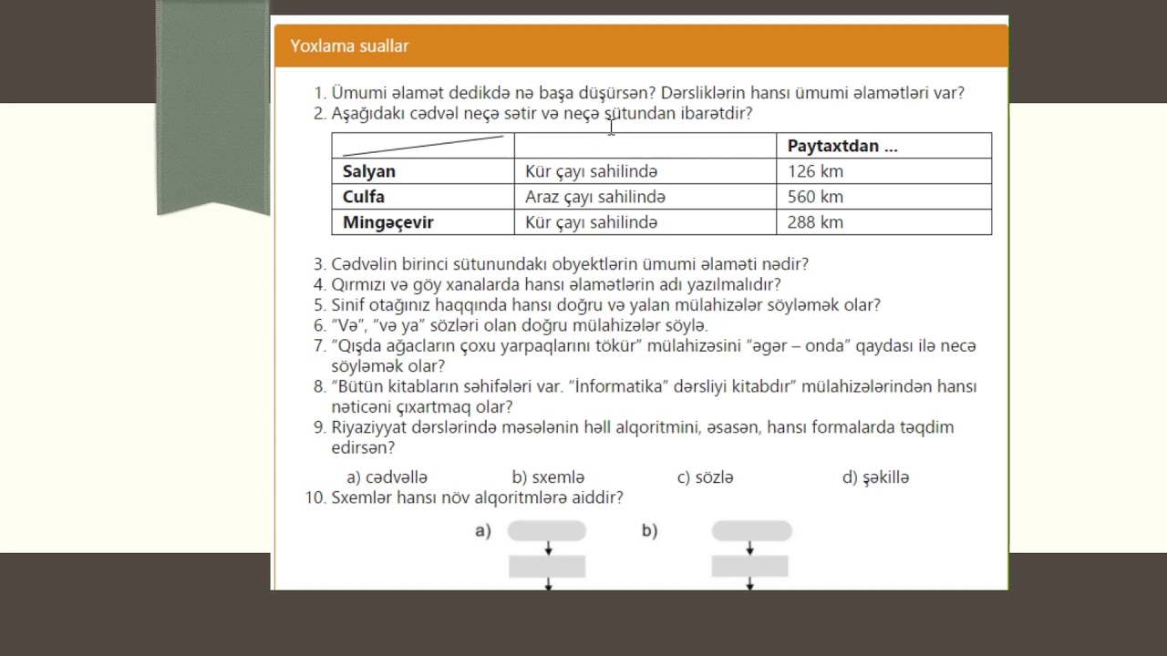 informatika 4-cü sinif Yoxlama sualları