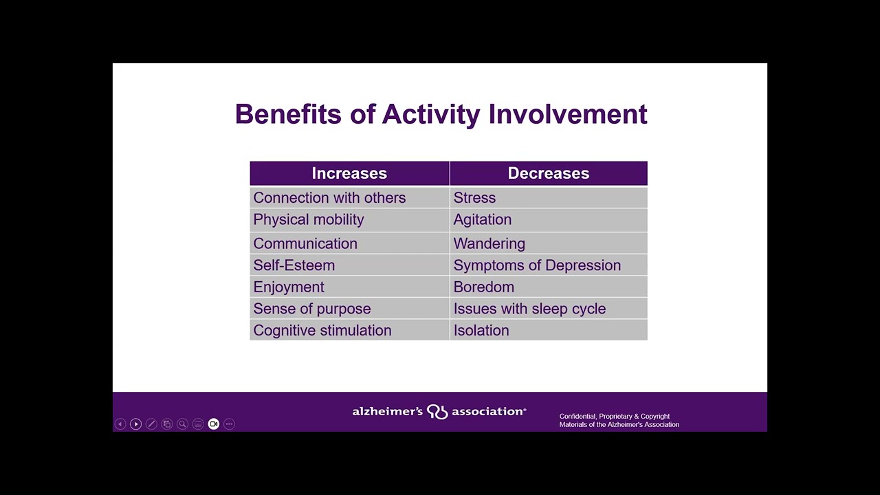 Activity Planning for People With Dementia - Alzheimer's Association