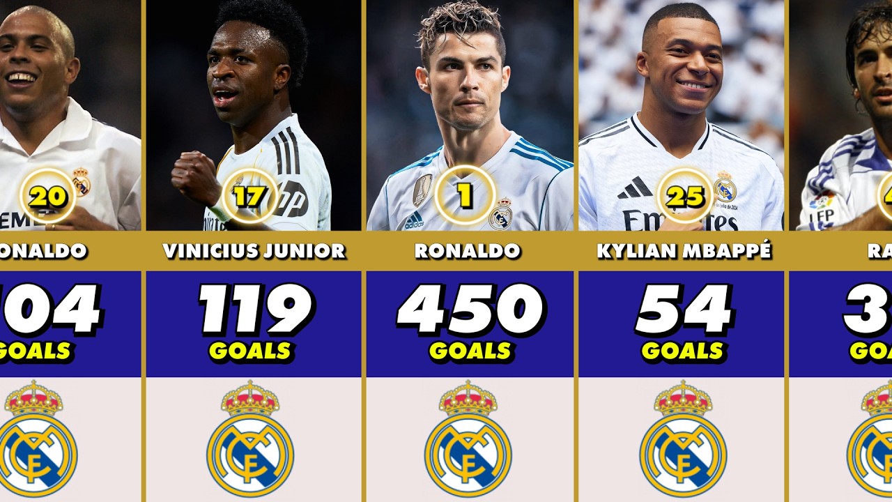 Real Madrid Best Scorers In History | TOP 50 (2026) 🔥⚽