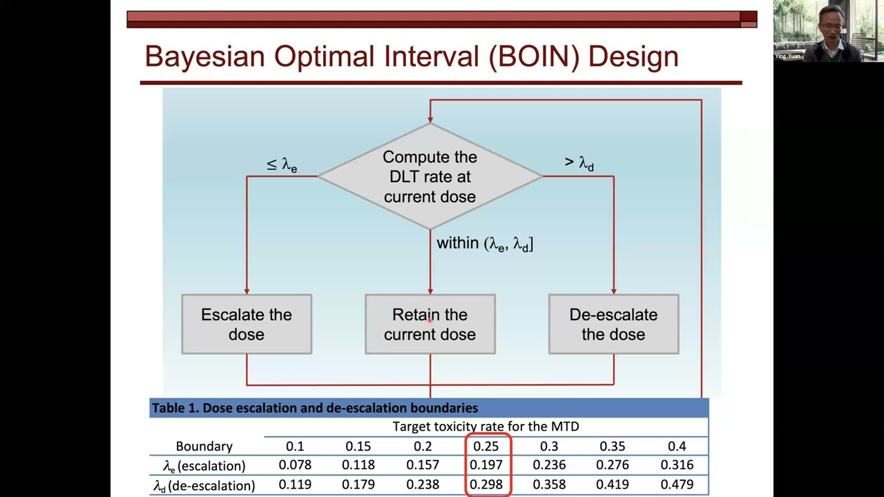 Efficient Dose Optimization through Backfill and Randomization