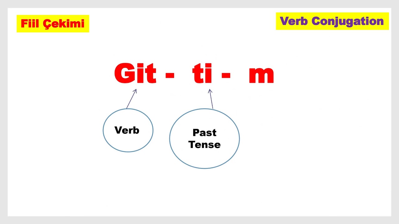 Turkish Grammar:   Learn how to conjugate a verb in Turkish.