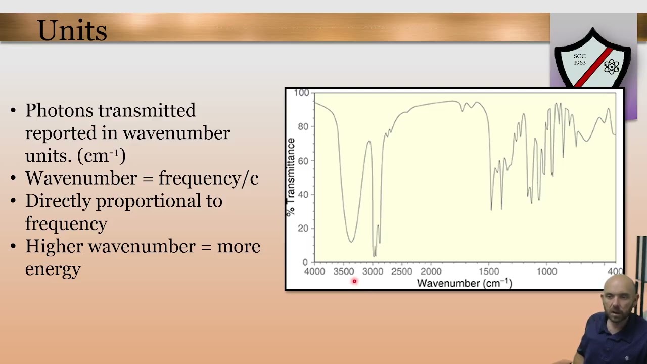 IR spectroscopy