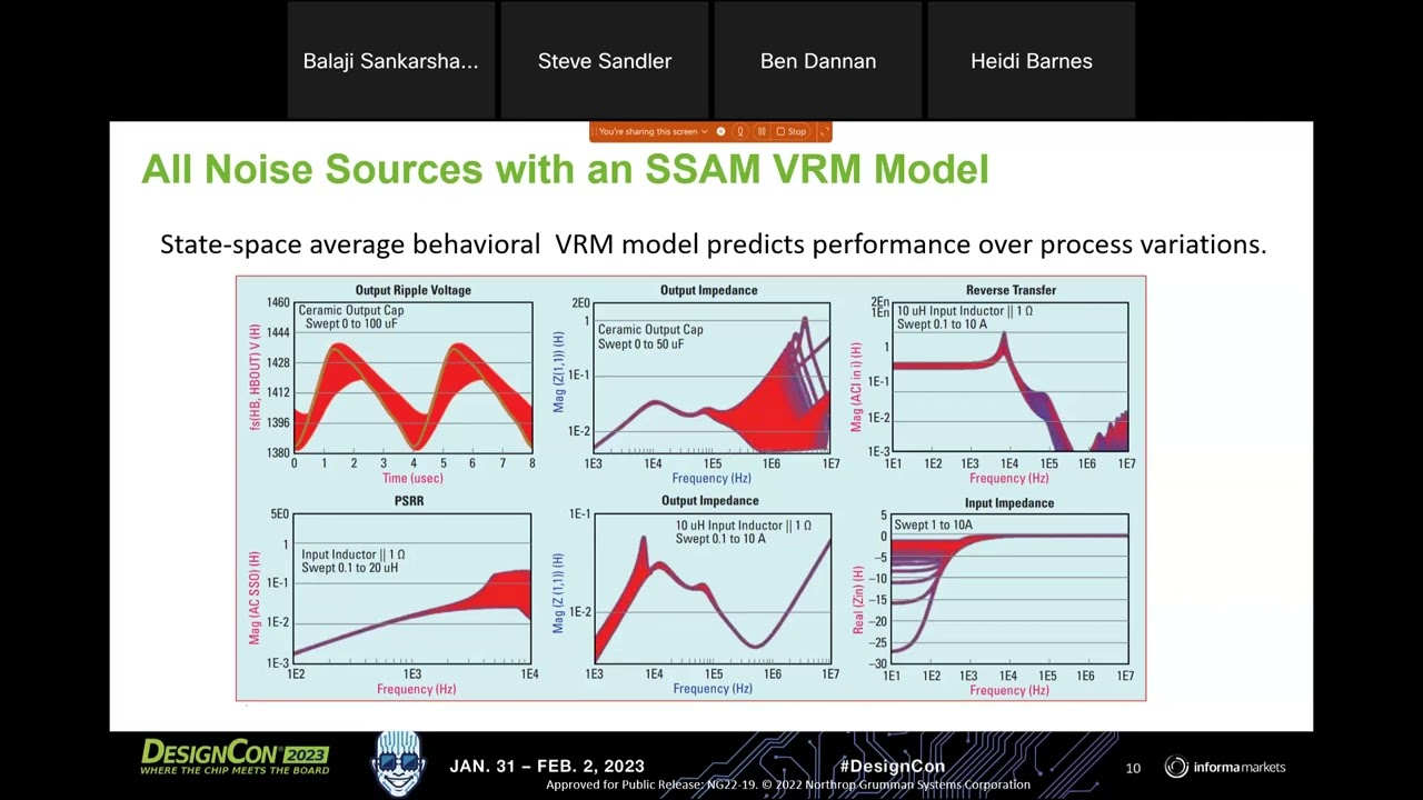 VRM Modeling and Stability Analysis for the Power Integrity Engineer