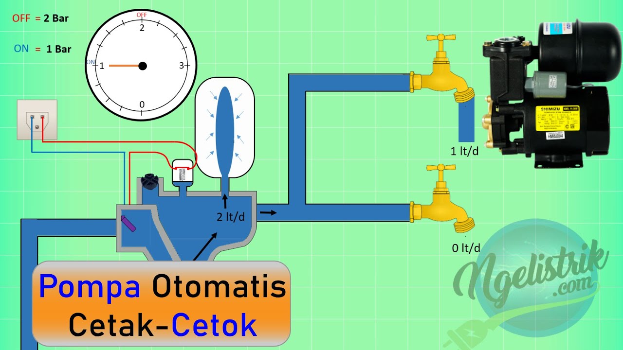 Cara Kerja Pompa Otomatis Dan Penyebab Cetak-Cetok