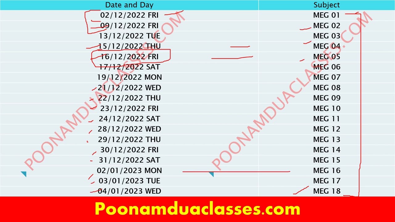 IGNOU FINAL DATESHEET DECEMBER 2022 Check date of MEG MA ENGLISH Codes