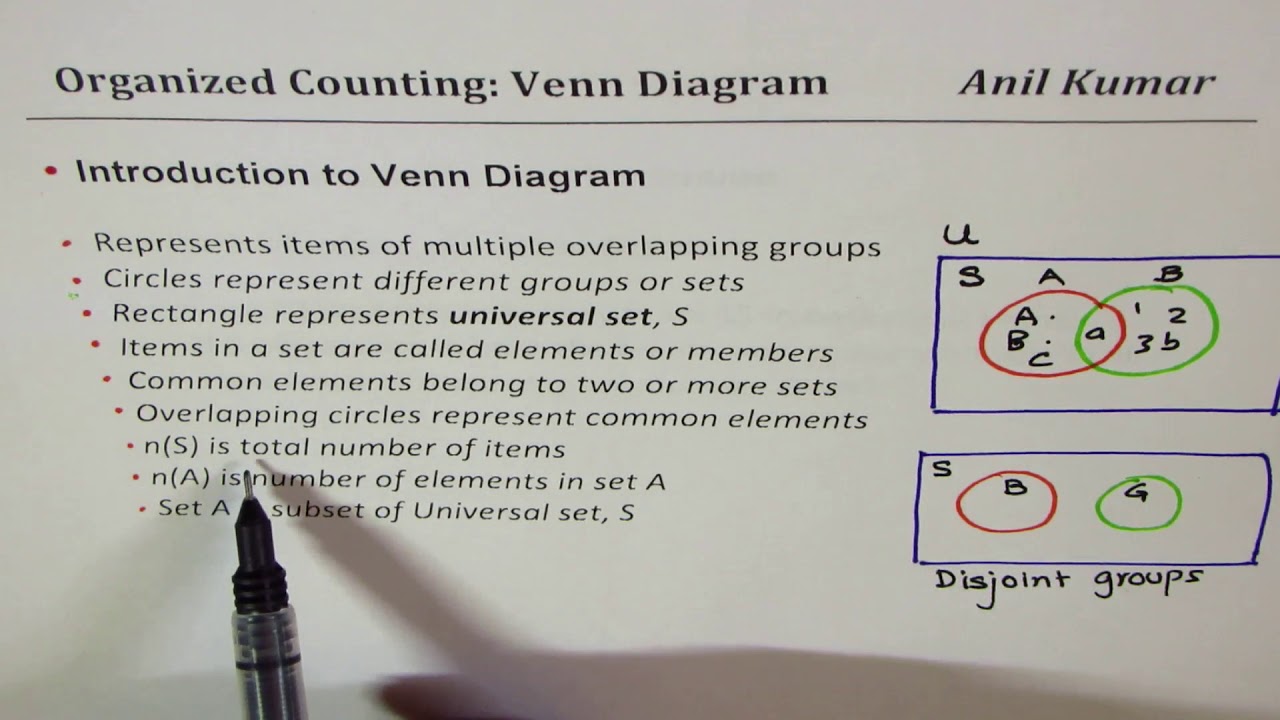 Venn Diagram Organized Counting Principle of Inclusion and Exclusion Three Sets