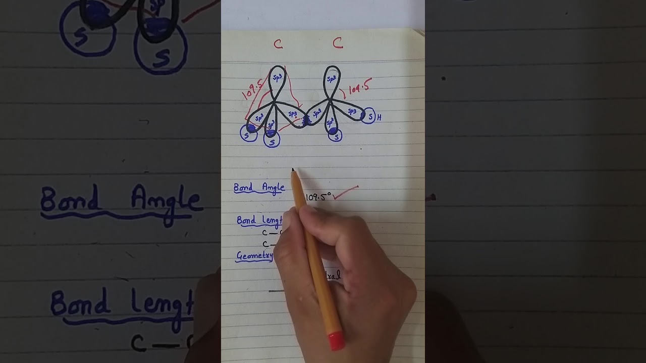 Structure of alkanes