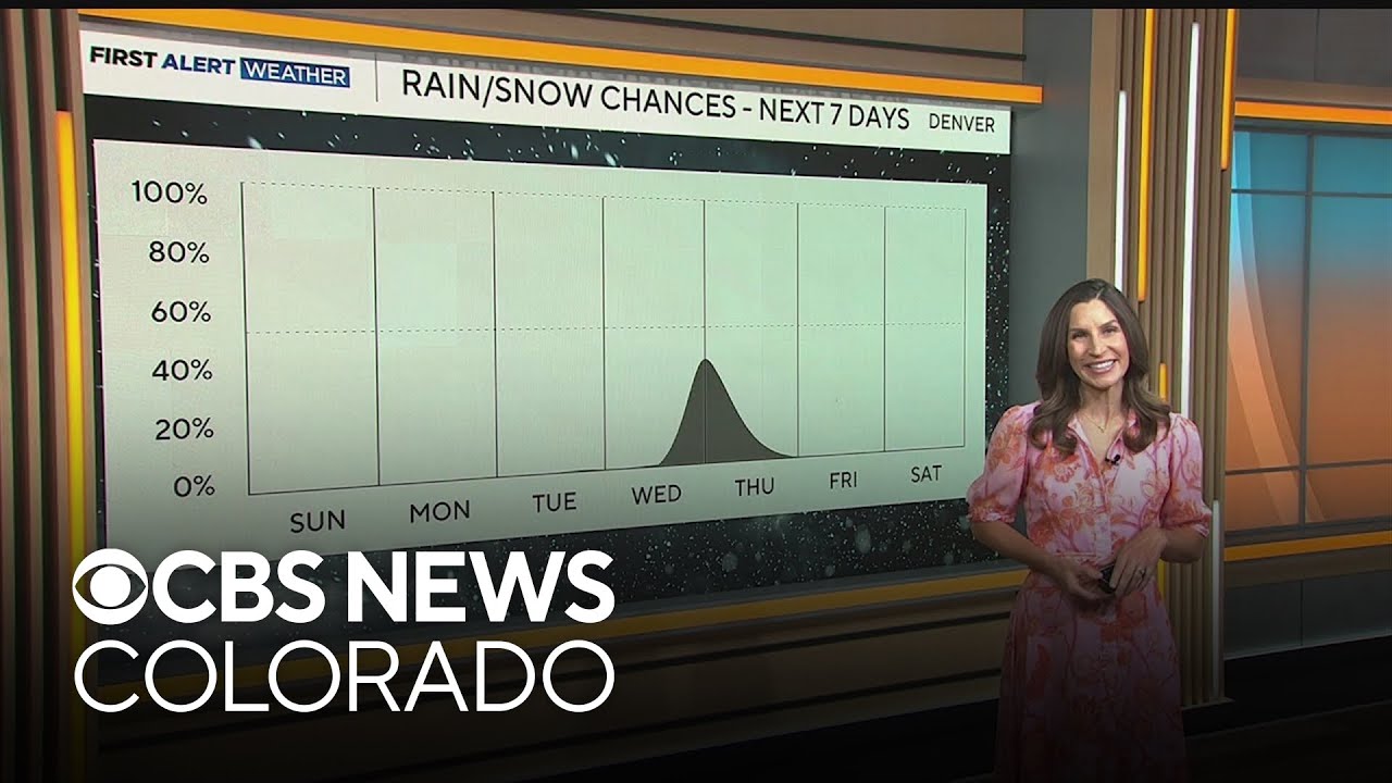 Colorado warms up this week