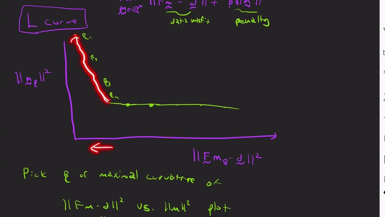 Inverse Problems 6: Picking regularization parameter (L-curve+Morozov Discrepancy)