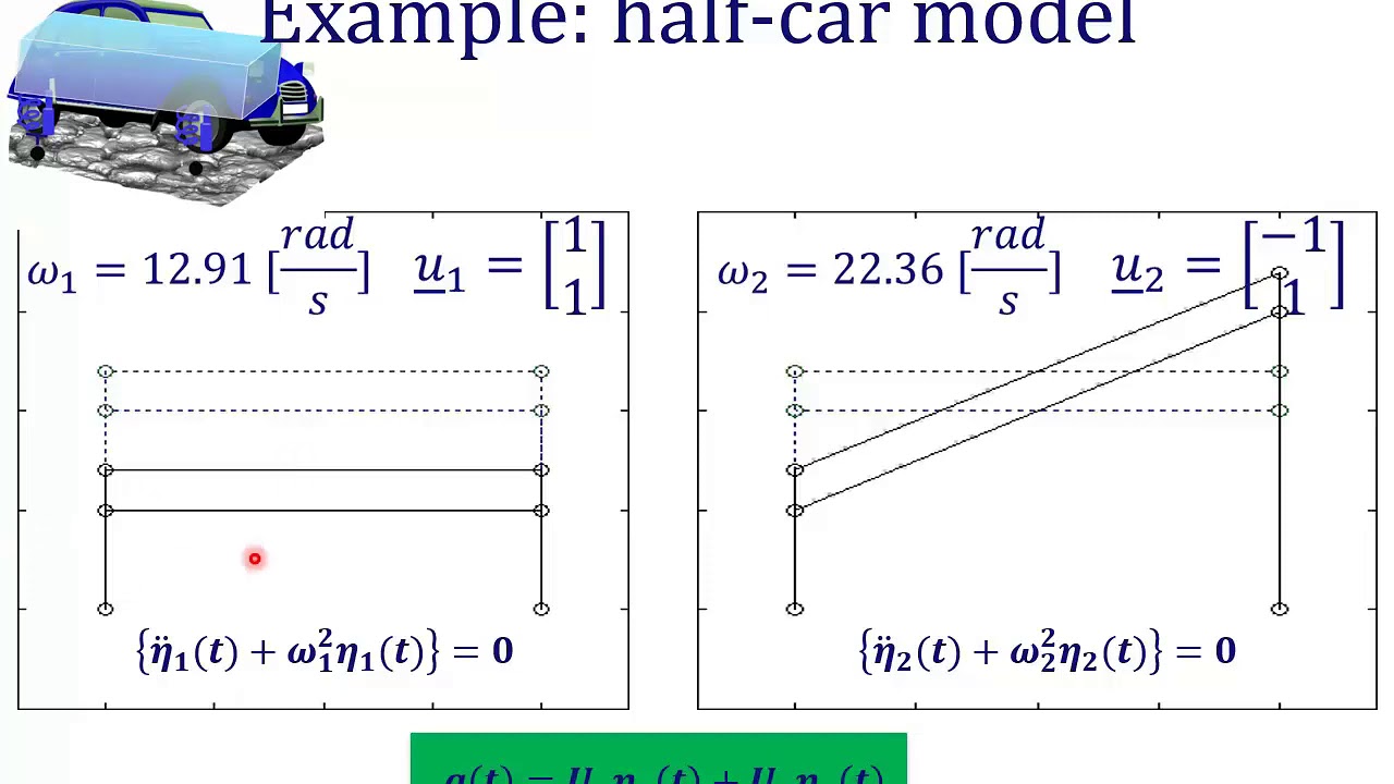Weblecture 3.3 Modal Superposition