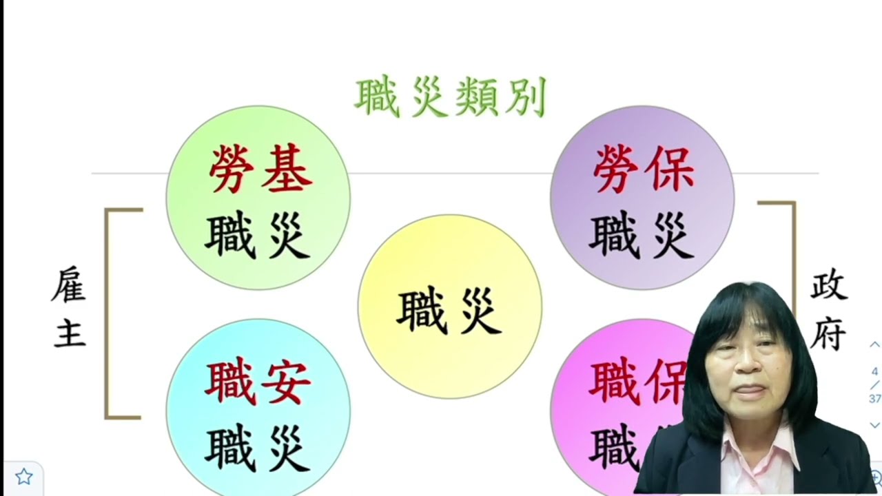 勞基勞動事件法及勞資糾紛