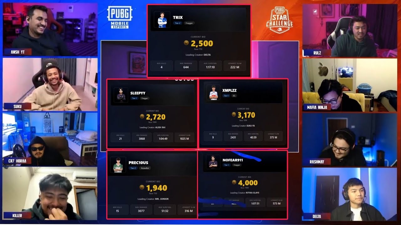 PMSC Auction Player Price & Where They Gone | Team Player List | Ansh Yt Cr7horaa Killer Yt Rulz