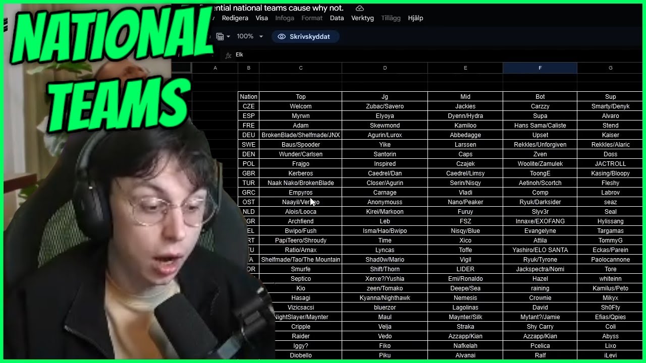 Caedrel Reacts To Potential National Teams For Nations Cup