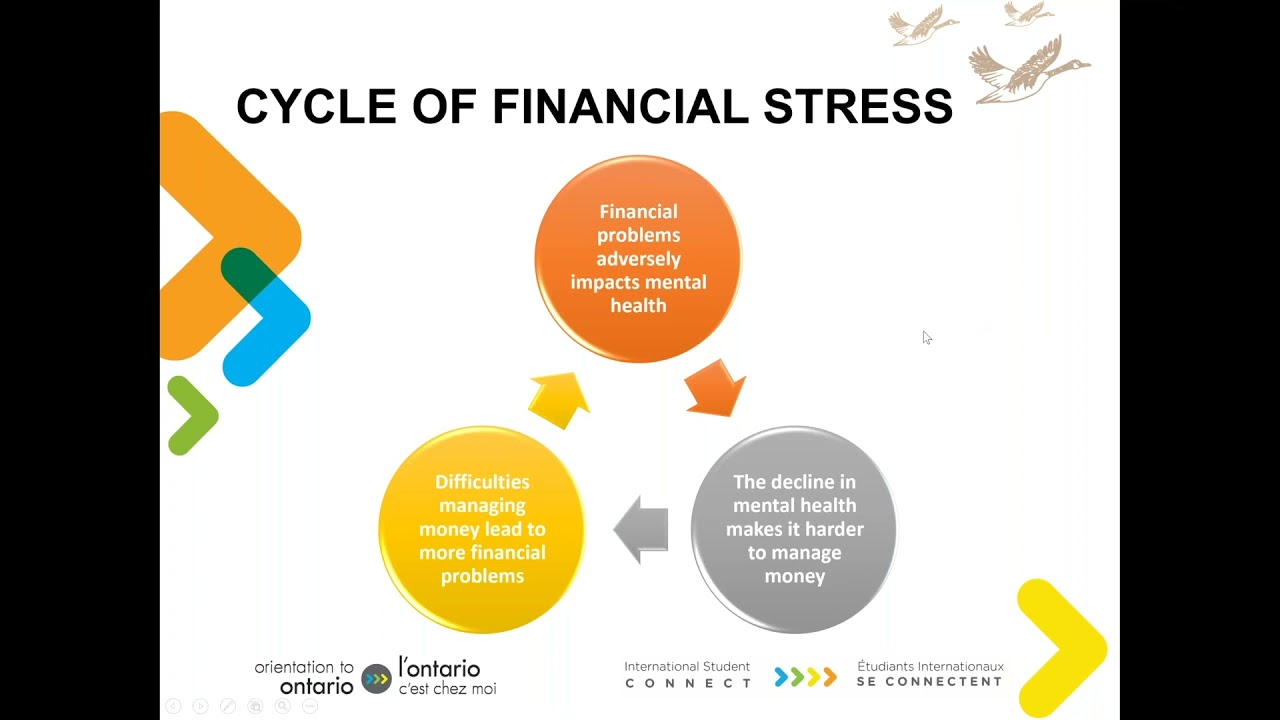 Managing Financial Stress