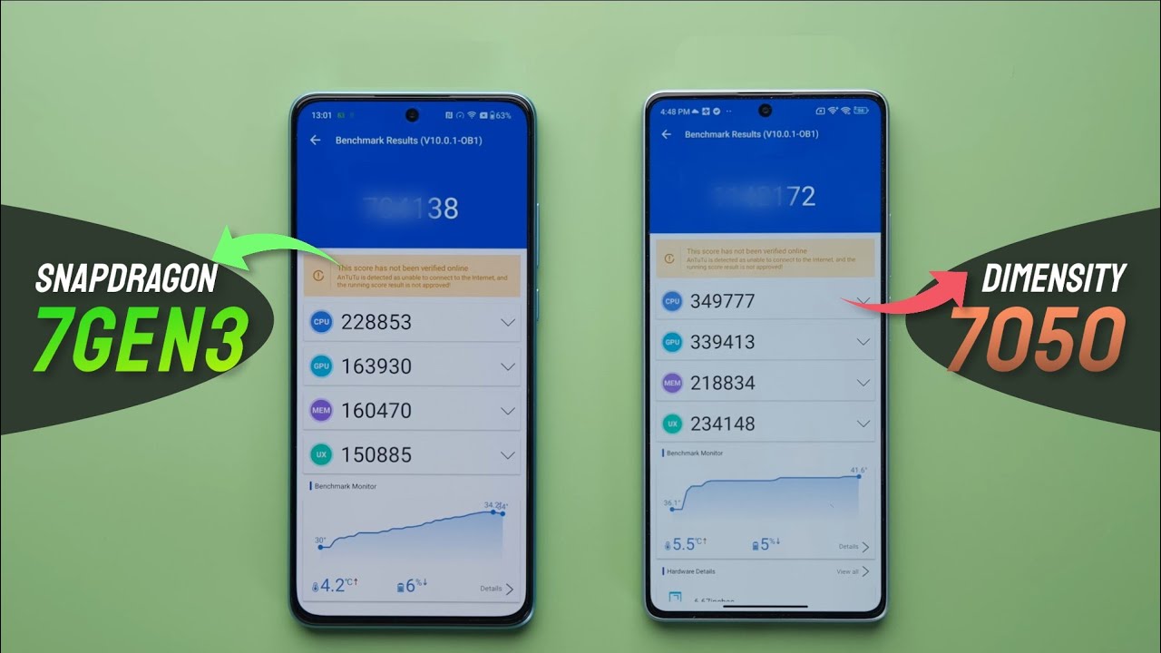Snapdragon 7 Gen 3 Vs Dimensity 7050 | Antutu Benchmark & Specification
