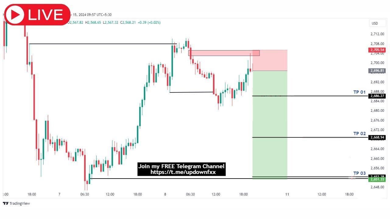 🔴 XAU/USD Live trading 378 PART I / 24.06.2025 #xauusd #gold #nfp  #forex #gold #cpi #stockmarket