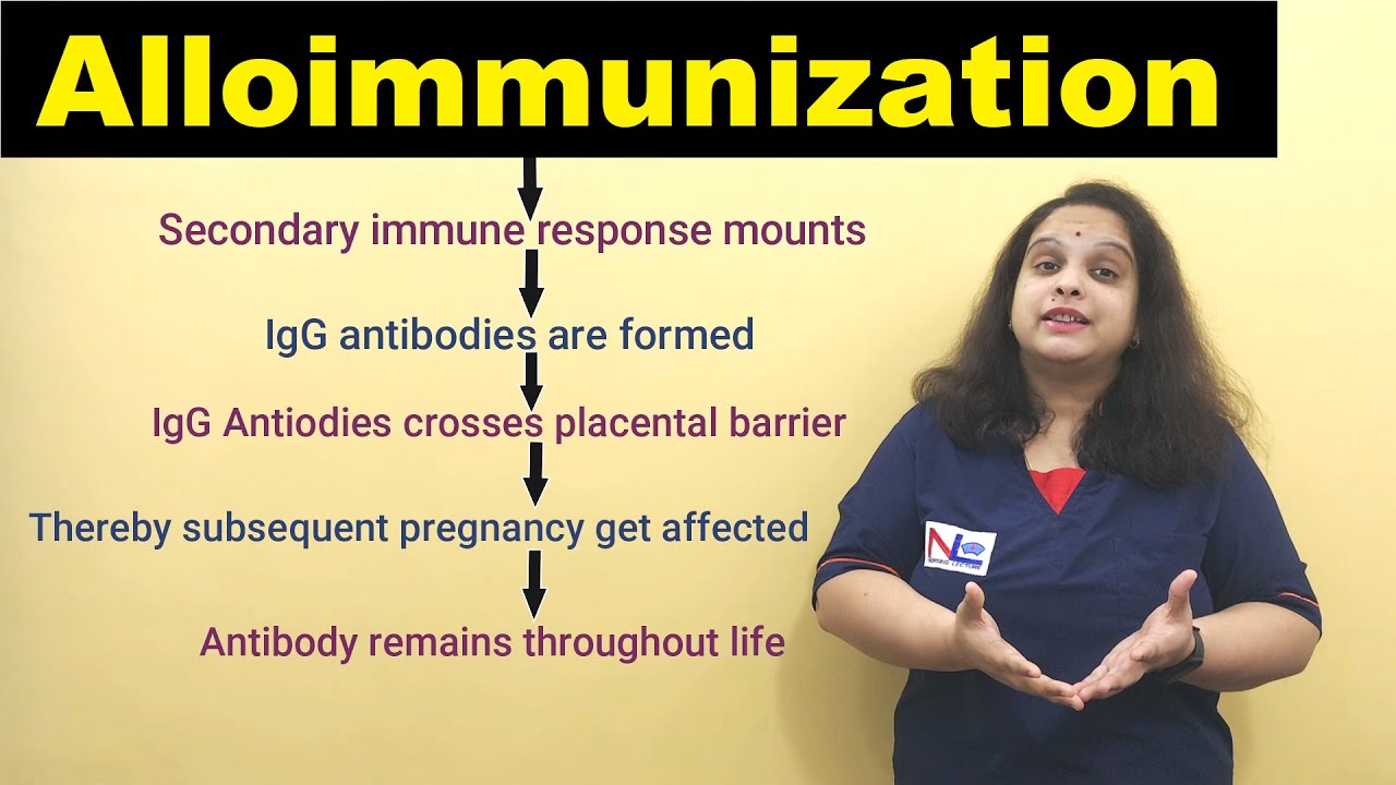 Alloimmunization | Pregnancy in Rh negative woman | Nursing Lecture