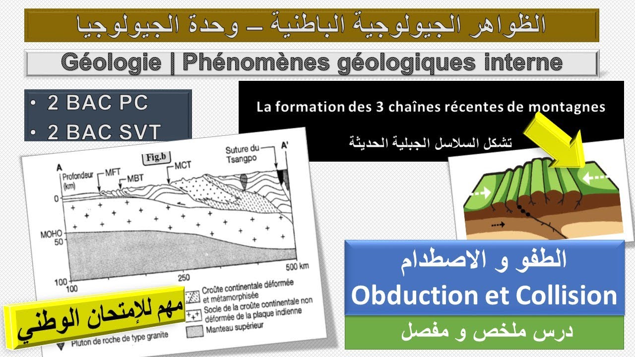 Géologie : Chaîne d'obduction et de collision سلاسل الطفو و الإصطدام