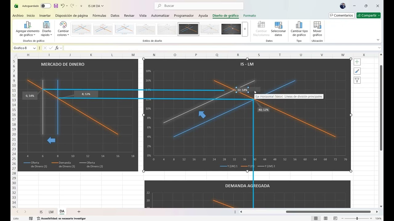 🌐 ¿Cómo nace la Demanda Agregada? ¡Modelo IS-LM Explicado Fácil!