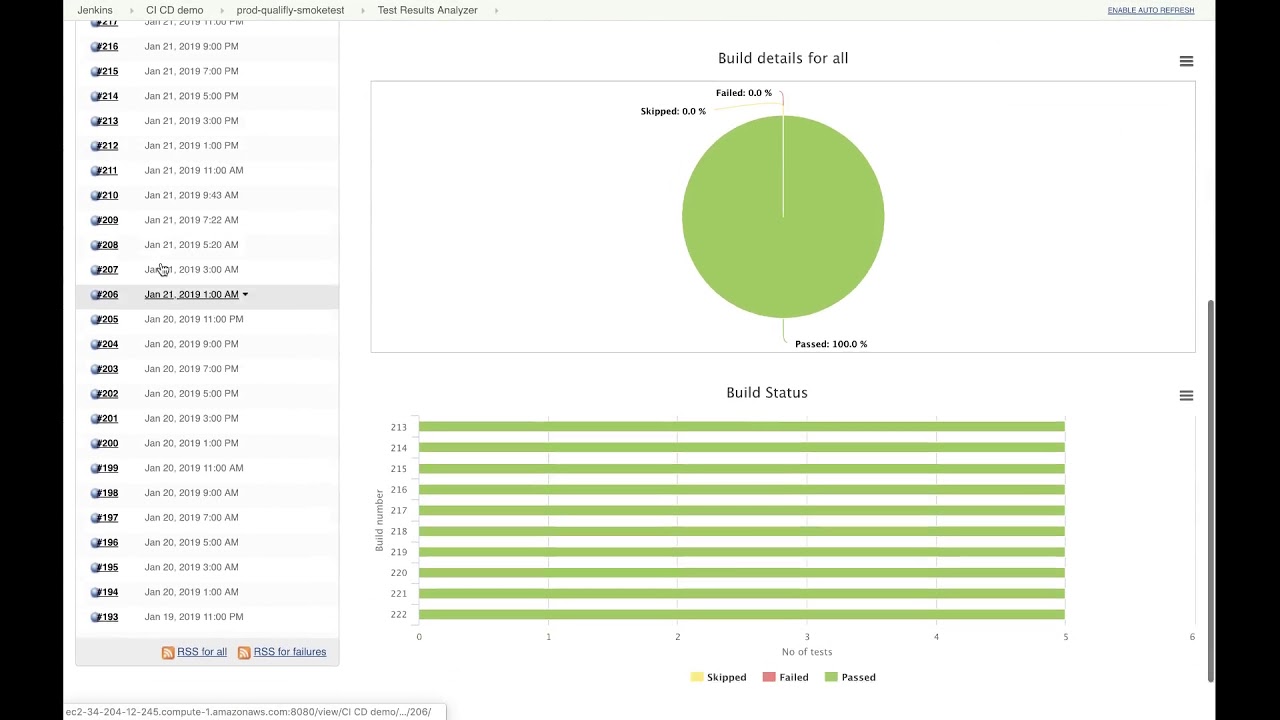 Qualitics CICD Tutorial 3: Jenkins Continuous Testing