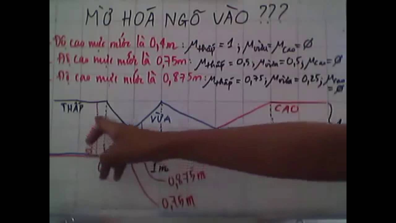 hướng dẫn cơ bản về điều khiển mờ (fuzzy)