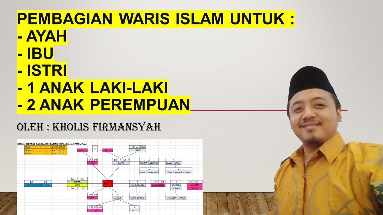 Pembagian Waris untuk Ayah, Ibu, Istri, Anak Laki-laki, Anak Perempuan