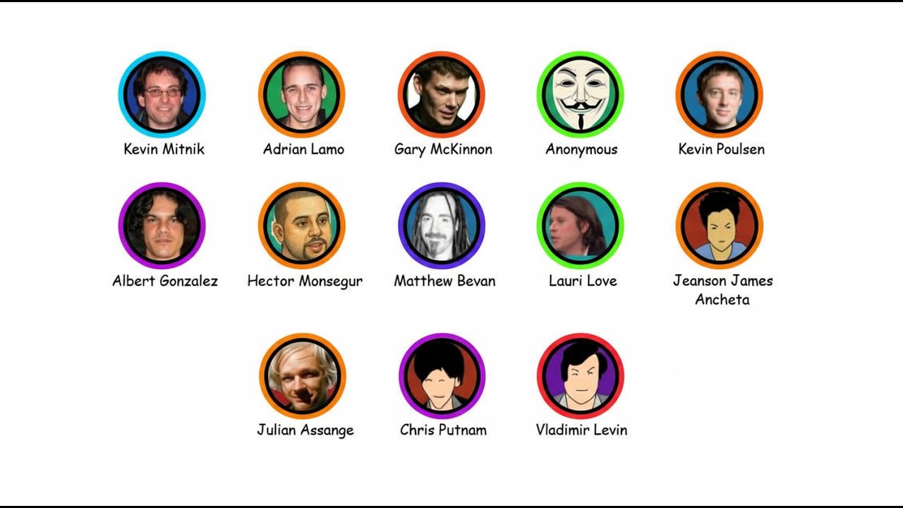 Every Infamous Hacker Explained in 8 Minutes