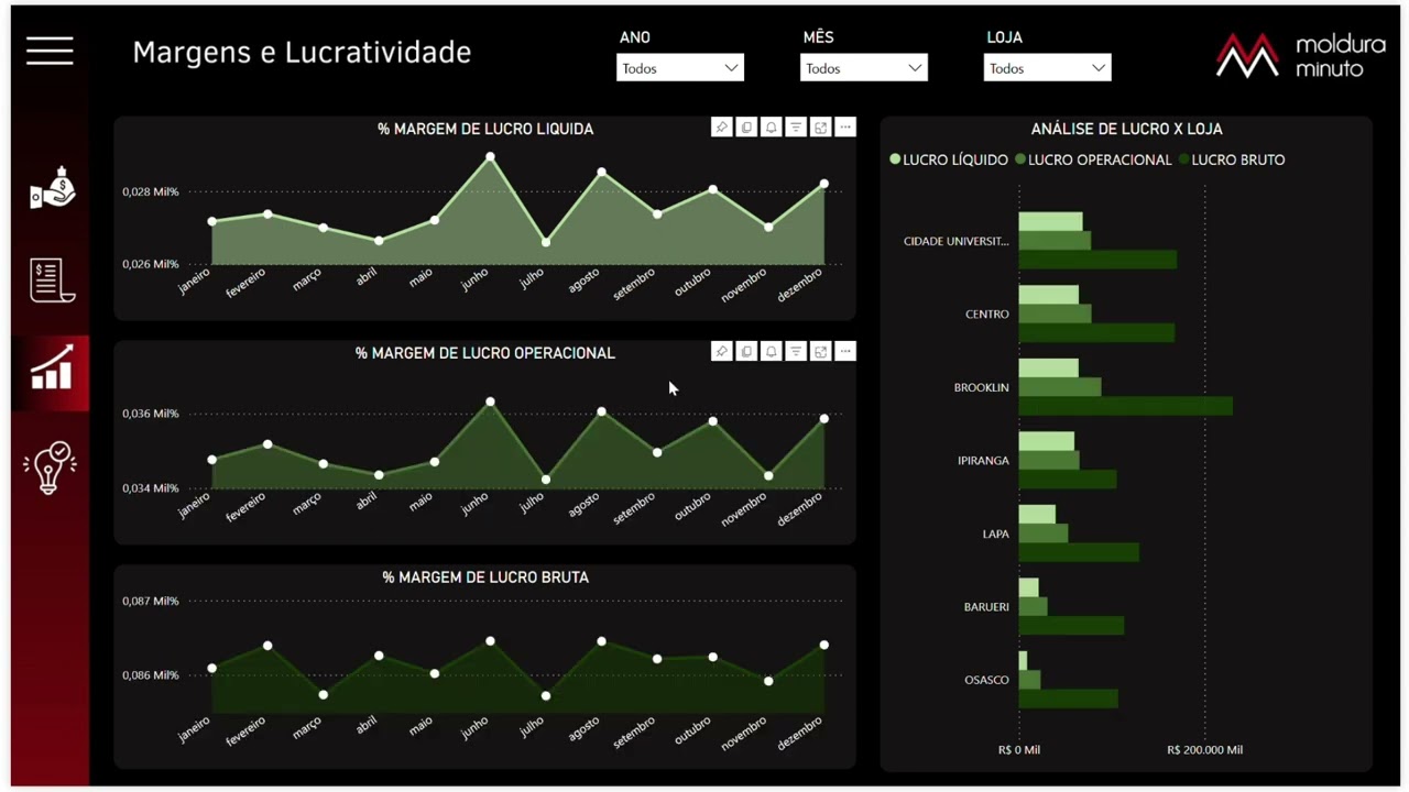 PROJETO DRE EM POWER BI