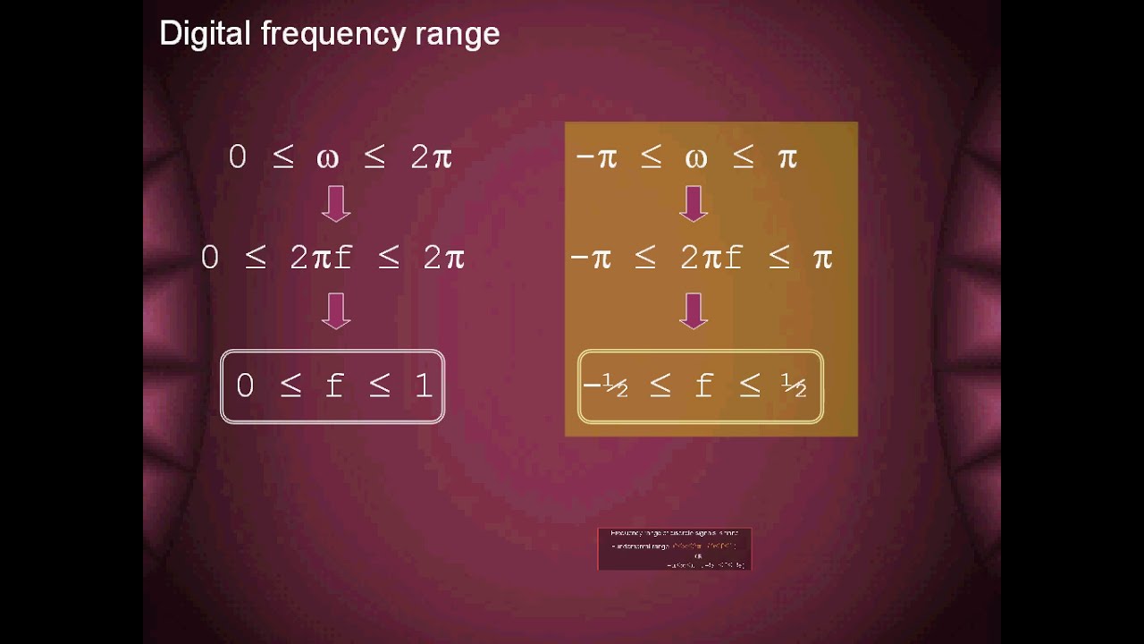 Concept of Digital frequency