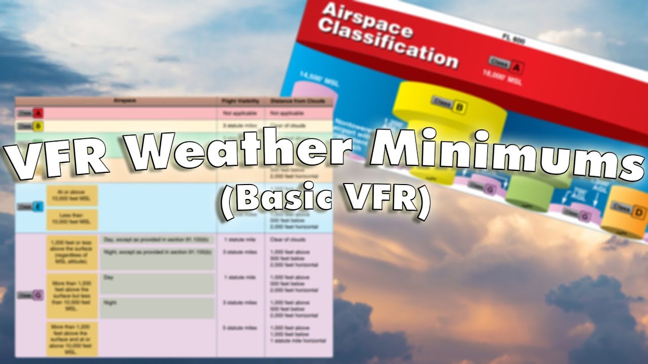 Airspace Weather Minimums (Basic VFR) | PPGS