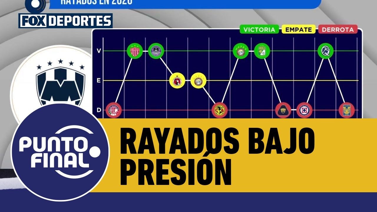 🤠🚂 RAYADOS vs CRUZ AZUL, ¿puede NICOLÁS SÁNCHEZ levantar a MONTERREY? | Punto Final