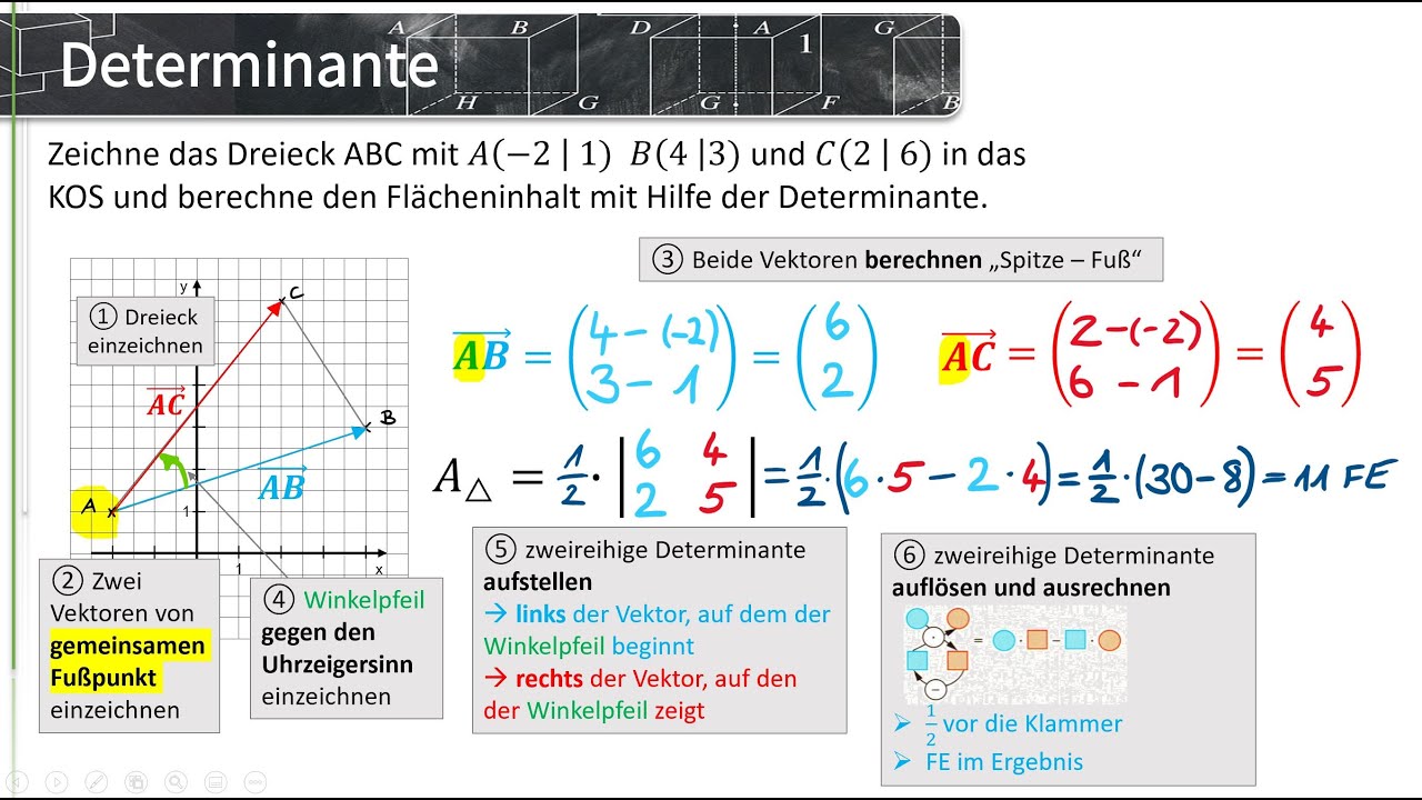Determinante - Flächeninhalt eines Dreiecks