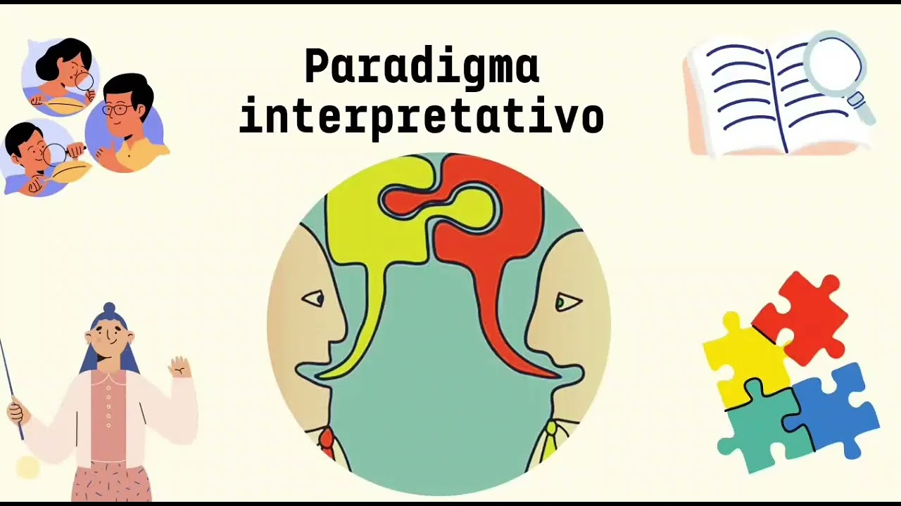 Paradigmas clásicos de la investigación: positivista, interpretativo y crítico.