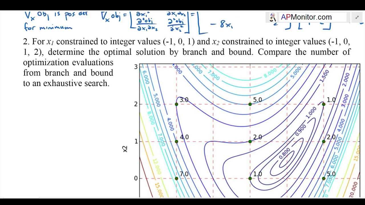Discrete Optimization with Branch and Bound